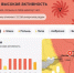 Жителей Ростовской области предупредили о высокой активности аллергенов - DonDay.Ru