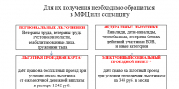 Информация для льготников! - МФЦ