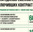 В Хасавюрте увеличены единовременные выплаты для контрактников-участников СВО - Дагестанская правда