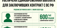 В Хасавюрте увеличены единовременные выплаты для контрактников-участников СВО - Дагестанская правда