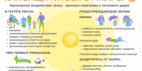 Роспотребнадзор напоминает, как обезопасить себя от теплового и солнечного удара - Роспотребнадзор