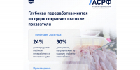 Глубокая переработка минтая на судах сохраняет высокие показатели  Пресс-служба АСРФ - AmurMedia.Ru
