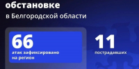 Шуваев: ВСУ 66 раз атаковали Белгородскую область за сутки - Сетевое издание Победа 31