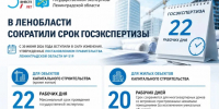 В Ленинградской области сократили срок госэкспертизы в два раза - Госстройнадзор