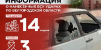 Информация о нанесённых ВСУ ударах по Белгородской области за прошедшие сутки - Belnovosti.Ru
