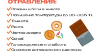 Как не испортить отдых пищевым отравлением?. - Город Богучар
