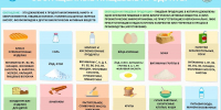 обогащенные пищевые продукты, Изображение. - Миасский городской округ