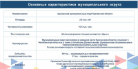 Информация для инвесторов. - Щучанский муниципальный округ
