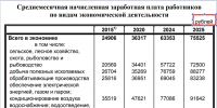 За последние 10 лет зарплата воронежцев выросла в разы - Bloknot-Voronezh.Ru