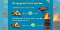 Правила использовании открытого огня для сжигания сухой травы, веток, листвы и другой горючей растительности. - Администрация Карачевского района
