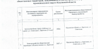 Завершилось Всероссийское голосование по выбору общественных территорий - Барятинский район