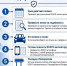 Инфографика: едете в отпуск на машине? Обязательно учтите эти пять пунктов - Деловая газета