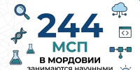В Мордовии 244 малых и средних предприятия занимаются научными исследованиями и разработками - Администрация города Саранск