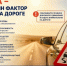 Высокая температура воздуха — дополнительный фактор риска на дорогах. - Мелитопольский округ