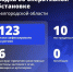 Шуваев: ВСУ 123 раза атаковали Белгородскую область за сутки - Сетевое издание Победа 31
