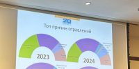 От младенца до подростка: тревожная статистика отравлений у детей в педиатрическом отделении 20-й больницы. - Министерство здравоохранение