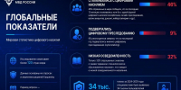 Киберсталкеринг: как защититься от цифрового преследования - Аургазинский вестник