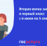 Вторая волна записи в 1 класс на портале Госуслуг - Минцифры Владимирской области