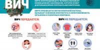 Всероссийский день тестирования на ВИЧ - Газета Черноморские известия