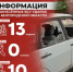 Информация о нанесённых ВСУ ударах по Белгородской области за прошедшие сутки - Belnovosti.Ru