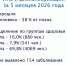 диспан 3.png - Кыштымский городской округ