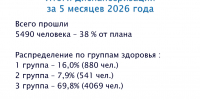 диспан 3.png - Кыштымский городской округ