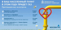 С жителями Ватулино обсудят программу технологического присоединения домовладений к газораспределительным сетям - РузаРИА