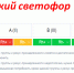 ВНИМАНИЕ, АКТУАЛЬНЫЙ ДОНОРСКИЙ СВЕТОФОР - Центр крови