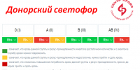 ВНИМАНИЕ, АКТУАЛЬНЫЙ ДОНОРСКИЙ СВЕТОФОР - Центр крови