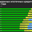 Ипотечный рынок в июне 2026 года показал один из лучших результатов за полтора года - Марийская правда