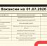 Вакансии, заявленные в Службу занятости населения. - Санчурский муниципальный округ