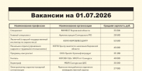 Вакансии, заявленные в Службу занятости населения. - Санчурский муниципальный округ