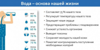 Важная информация о потреблении кипяченой воды в период ремонтов и возможном ухудшении качества воды - Город Обь