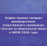 График приема граждан руководителем следственного управления Следственного комитета Российской Федерации по Ивановской области Позовским Дмитрием Аркадьевичем в ИЮЛЕ 2026 года - Следственный комитет