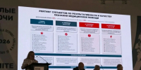 Эксперты Минздрава России отметили кратный рост эффективности онкослужбы Дагестана - Сетевое издание Дербент