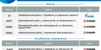 График наличия бензина на заправках Астраханской области - ГТРК Лотос