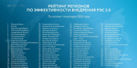 РЭЦ представил новый Рейтинг регионов по эффективности внедрения Регионального экспортного стандарта по итогам первого полугодия 2026 года - Инвестпортал Магаданской области