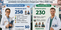 Разбираемся — сколько мест для поступления есть в этом году в Амурской ГМА - Амурская ГМА