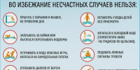 «Вода - безопасная территория». - Каменский район