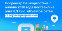Росреестр Башкортостана за 6 месяцев 2026 года поставил на учет и зарегистрировал право на 8,3 тыс. объектов сетей газораспределения - Давлекановский район