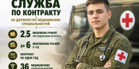 Какие выплаты и социальные гарантии предоставляются амурчанам, выбирающим службу по контракту на должностях медицинских специальностей - Амурская ГМА
