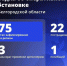 Шуваев: ВСУ 75 раз атаковали Белгородскую область за сутки - Сетевое издание Победа 31