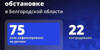 Шуваев: ВСУ 75 раз атаковали Белгородскую область за сутки - Сетевое издание Победа 31