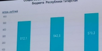 Расходы на нацпроекты составили 2,7 трлн рублей - Реальное время