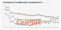 Коэффициент рождаемости в Нижегородской области превысил среднероссийский - ИА Нижний сейчас
