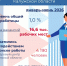 Ситуация на рынке труда Калужской области - Городская управа