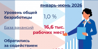 Ситуация на рынке труда Калужской области - Городская управа