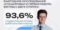 Молодежь vs. Работодатель: чего мы на самом деле ждем друг от друга? - Татышлинский район