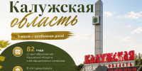 5 июля — День образования Калужской области! - Управление административно-технического контроля