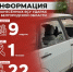 Информация о нанесённых ВСУ ударах по Белгородской области за прошедшие сутки - Belnovosti.Ru